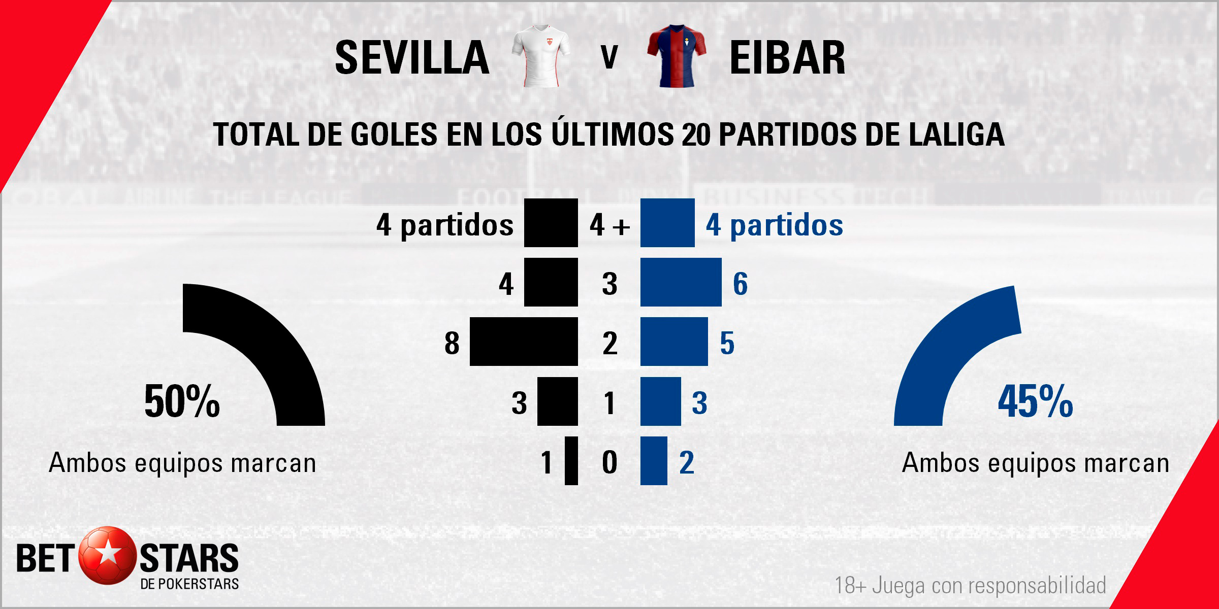 Betstars Sevilla vs SD Eibar 04 Betstars, Sevilla vs SD Eibar, pronosticos deportivos, LaLiga, pronosticos LaLiga, apuestas LaLiga, pronósticos fútbol, apuestas fútbol, partidos de hoy, partidos de futbol hoy, partidos hoy, partidos de liga mañana, calendario LaLiga, ultimas noticias deportivas, noticias de deportes, apuestas deportivas, apuestas deportivas pronósticos expertos